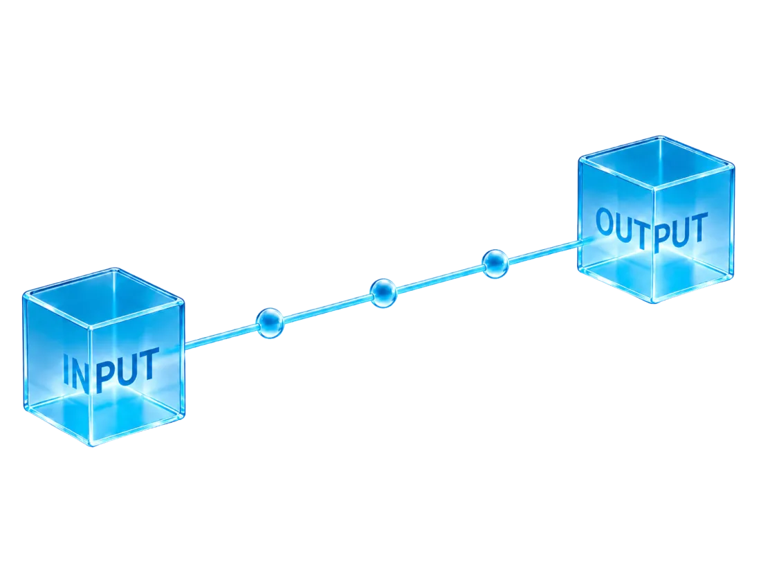 Input to output pipeline